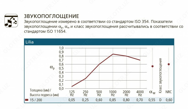 от {0} сум Armstrong Армстронг типа подвесной потолок Rockfon ®