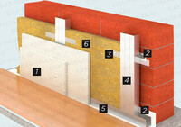  ROCKWOOL АКУСТИК БАТТС - звукопоглощающие плиты из каменной ваты способные обеспечить защиту от посторонних шумов  пожаробезопасность и акустический комфорт. - 