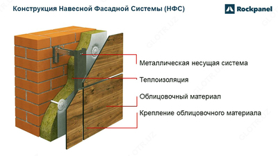 Rockpanel - Fasad qoplamasi dizayni va premium