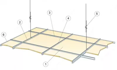 Потолочная подвесная система Ecophon Alaid, потолок Армстронг акустика