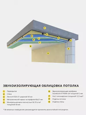 Ovoz o'tkazmaydigan membrana SOUNDLOCK K-FONIK GK 2500*1200*2mm kauchuk asosidagi 3 kv.m Ulgurji va chakana