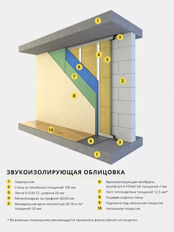 Ovoz o'tkazmaydigan membrana SOUNDLOCK K-FONIK GK 2500*1200*2mm kauchuk asosidagi 3 kv.m InTechStroy