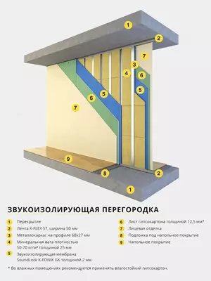 Ovoz o'tkazmaydigan membrana SOUNDLOCK K-FONIK GK 2500*1200*2mm kauchuk asosidagi 3 kv.m - InTechStroy
