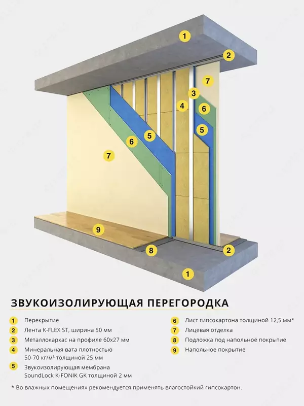 Ovoz o'tkazmaydigan membrana SOUNDLOCK K-FONIK GK 2500*1200*2mm kauchuk asosidagi 3 kv.m - InTechStroy