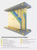 Ovoz o'tkazmaydigan membrana SOUNDLOCK K-FONIK GK 2500*1200*2mm kauchuk asosidagi 3 kv.m - InTechStroy