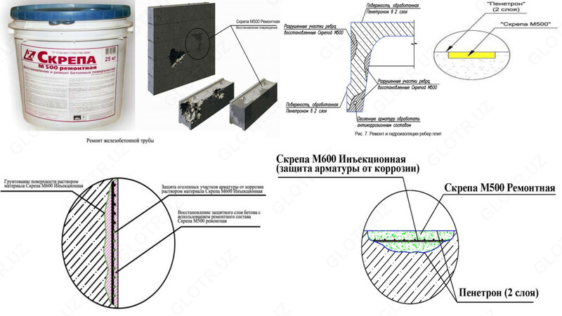 ремонтный раствор ( состав) < для восстановление бетона >