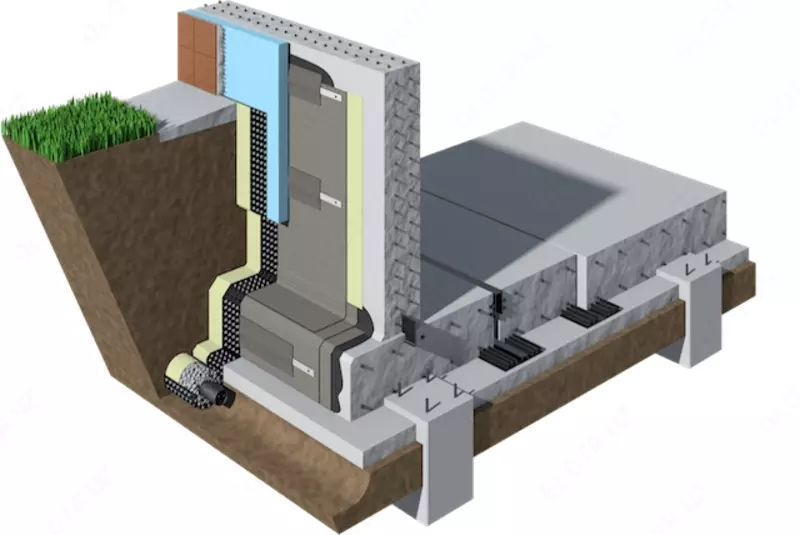 Гидроизоляция фундамента