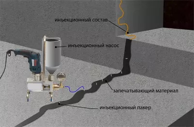 Zaminni gidroizolyatsiya qilish