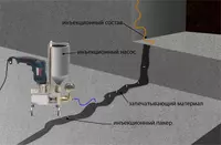 Инъектирование