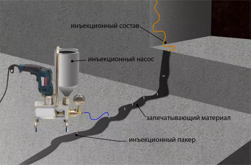 Инъектирование