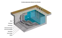 Гидроизоляция бассейна - по запросу