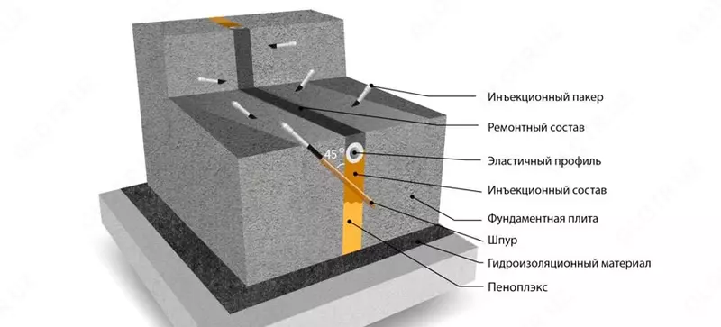 Гидроизоляция деформационных швов