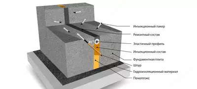 Zaminni gidroizolyatsiya qilish