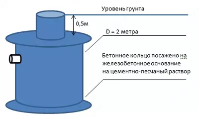 Гидроизоляция колодца - Цена по запросу