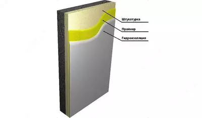 Гидроизоляция стен