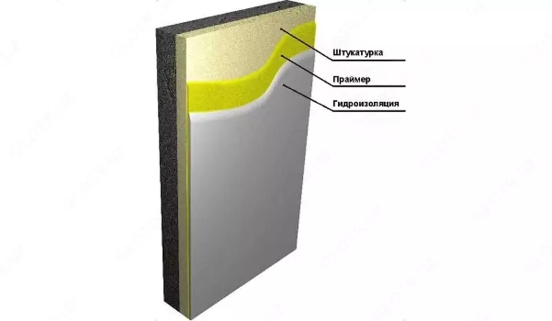 Гидроизоляция стен