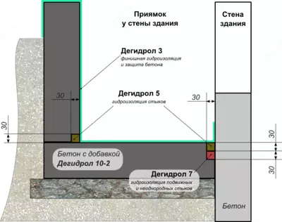 Гидроизоляция технологических приямков