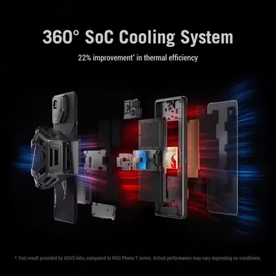 Смартфон ASUS ROG Phone 8 Pro - 15 486 094 сум / шт