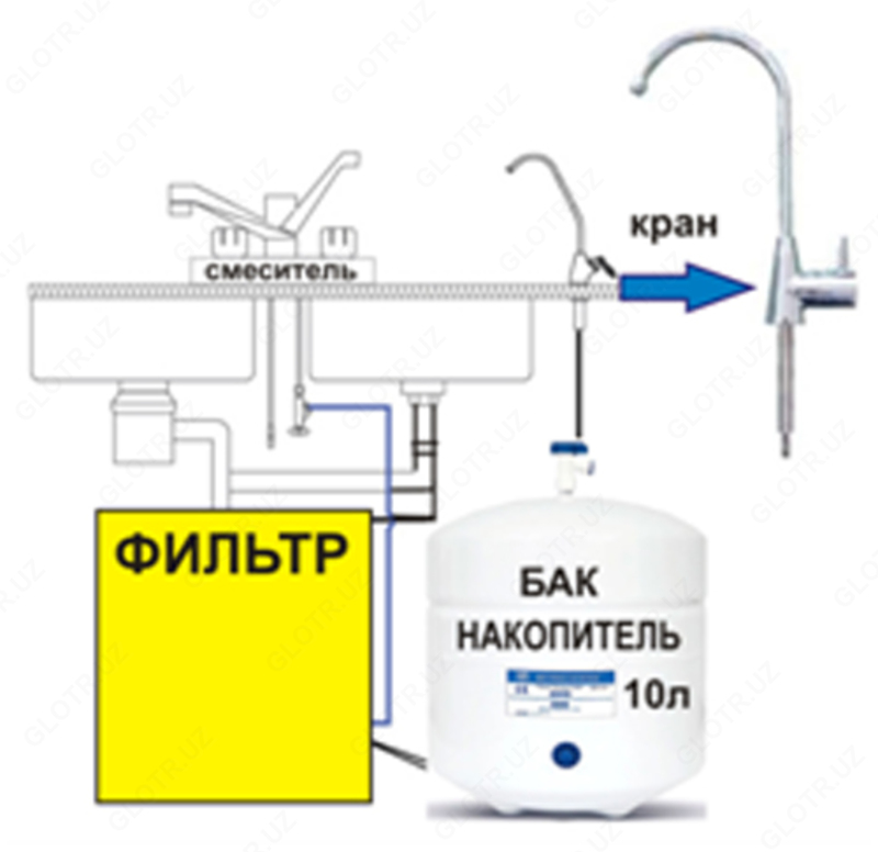 Фильтр для воды Hyundai NP-200M - от {0} сум