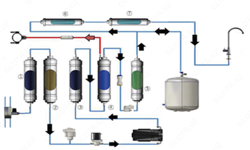 Фильтр-ионизатор для воды HW-UP 100M - {0} so'mdan