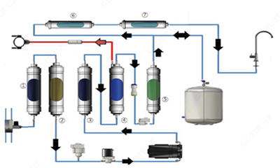 Фильтр-ионизатор для воды HW-UP 100M - 5 450 000 so'm / dona
