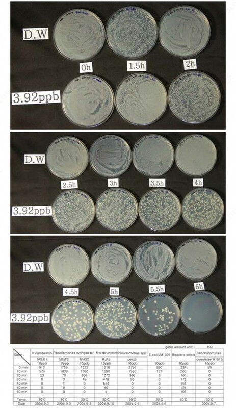 Kumush ionli suv sterilizatori - 654 000 so'mdan