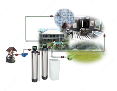 Hyundai HWS-2012 ikki tomonlama suv yumshatgich