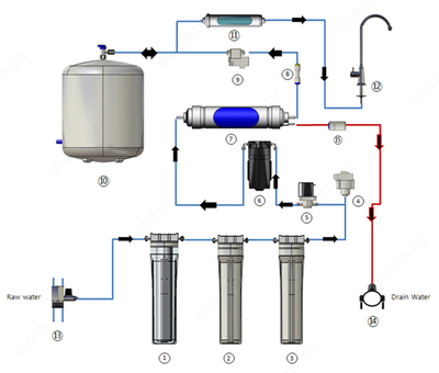 Фильтр для воды Hyundai HR-800M + Nano Ph - 4 360 000 so'm / dona