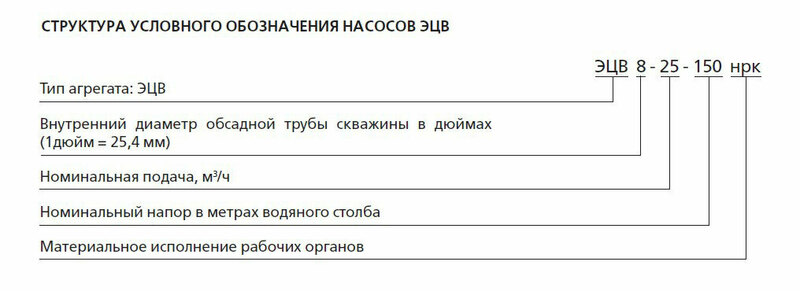 Условное обозначение насосов ЭЦВ: