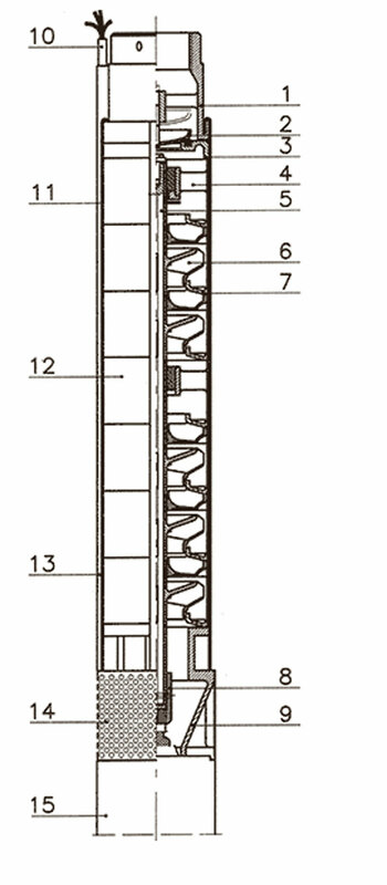Устройство насосы ЭЦВ
