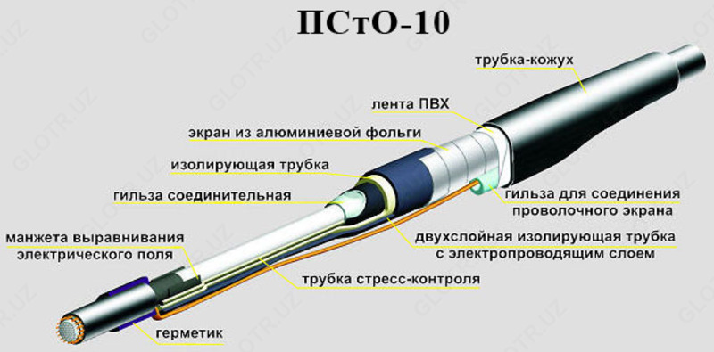 Кабельные муфты