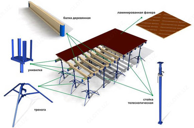 телескопическая стойка