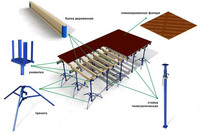 teleskopik stend Ulgurji va chakana