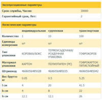 Светодиодные лампы IEK 10w