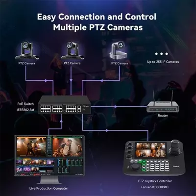  PTZ boshqaruvchisi AGL-KB300PRO - 