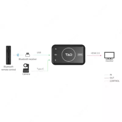   Signal konvertor UVC-HDMI RGBLink TAO 1tiny