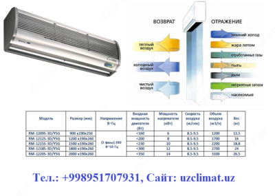 Скоро в продаже. Тепловая завеса серии 5G Скоро в продаже. Тепловая завеса серии 5G