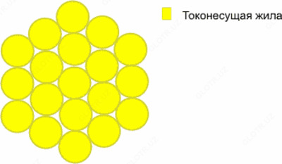 Провод неизолированный А по ГОСТ 839-80 для ВЛЭ