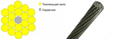 Провод неизолированный АС по ГОСТ 839-80 для ВЛЭ