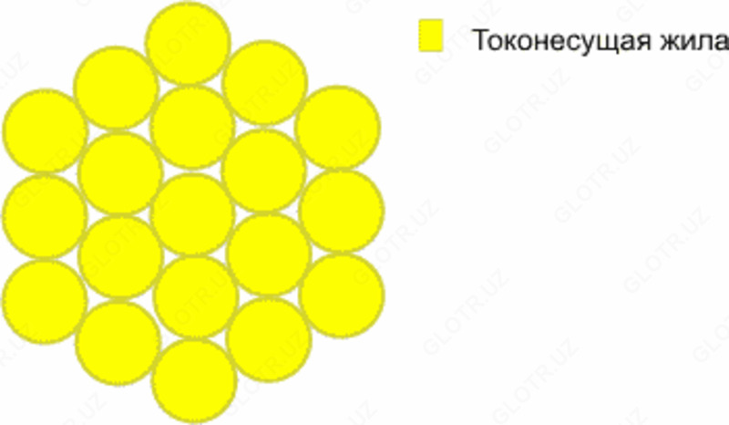 Провод неизолированный М по ГОСТ 839-80 для ВЛЭ