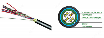Структурированный высокочастотный кабель КСВППэ–5