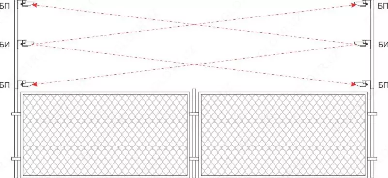 от {0} сум ИКС 1 - Извещатель охранный инфракрасный активный линейный