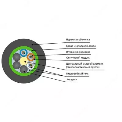 Optik kabel kanalizatsiya, 8 tolalar