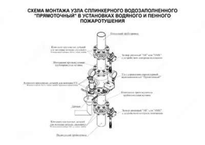 6В-ВФ.О4-"Прямоточный-150" - Узел управления спринклерный водозаполненный (без камеры задержки)