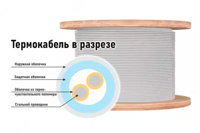 SPEKTRON-STSW TERMOKABELI