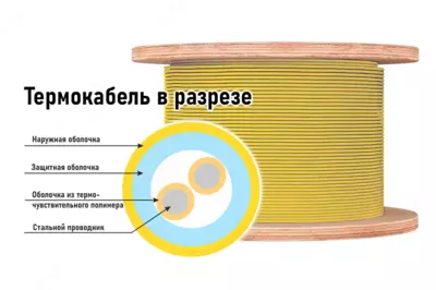 SPEKTRON-STSW TERMOKABELI - 100 000 so'm / dona