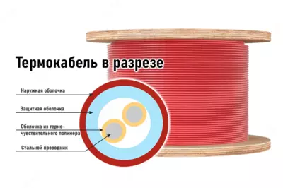 SPEKTRON-STSW TERMOKABELI Videotechnology
