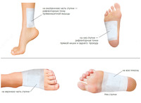 Пластырь на стопы для выведение токсинов. МЧЖ "MED TRADE INDIA" на УЗБ - от {0} сум