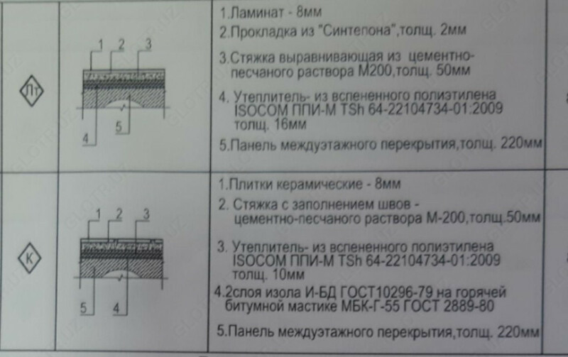 Вспененный полиэтилен ППИ-ПМ/15*100*50