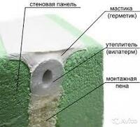 от {0} сум Уплотнительный жгут ЖС 10 до 50